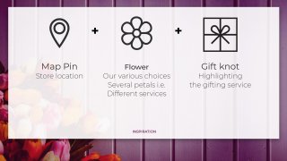 GIFTINI Online Shopping - The idea behind